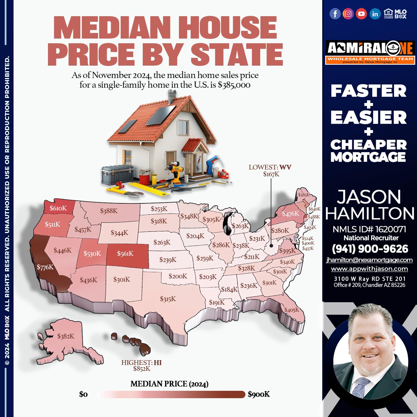 MEDIAN HOUSE PRICE - Jason Hamilton -Branch Manager  LOS Coach  National Recruiter