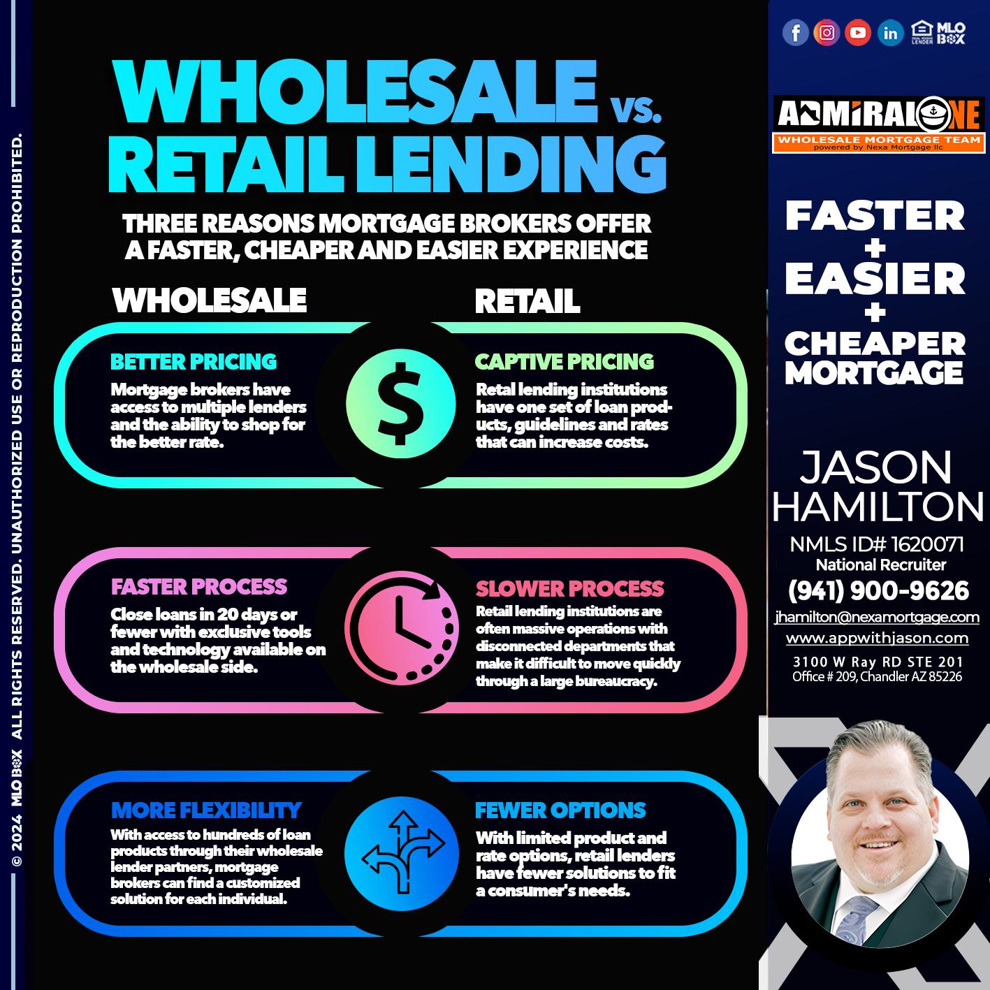 WHOLE SALE - Jason Hamilton -Branch Manager  LOS Coach  National Recruiter