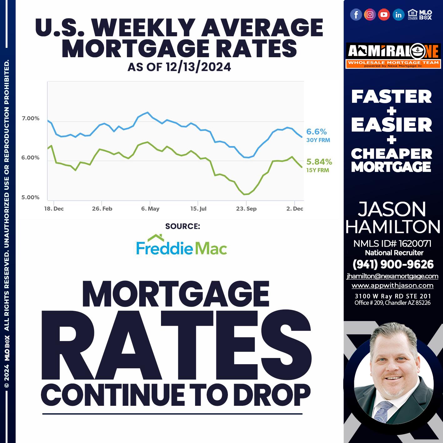 MORTGAGE RATES - Jason Hamilton -Branch Manager  LOS Coach  National Recruiter