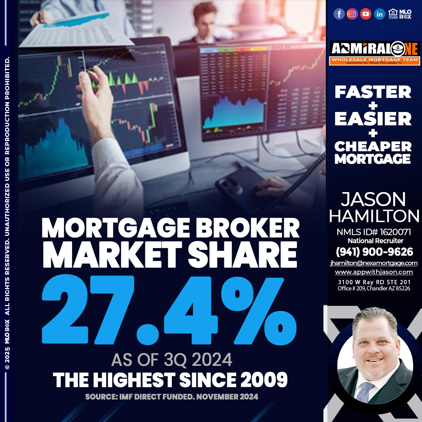 MORTGAGE BROKER MARKET SHARE - Jason Hamilton -Consultative Lender Branch Manager Recruiter