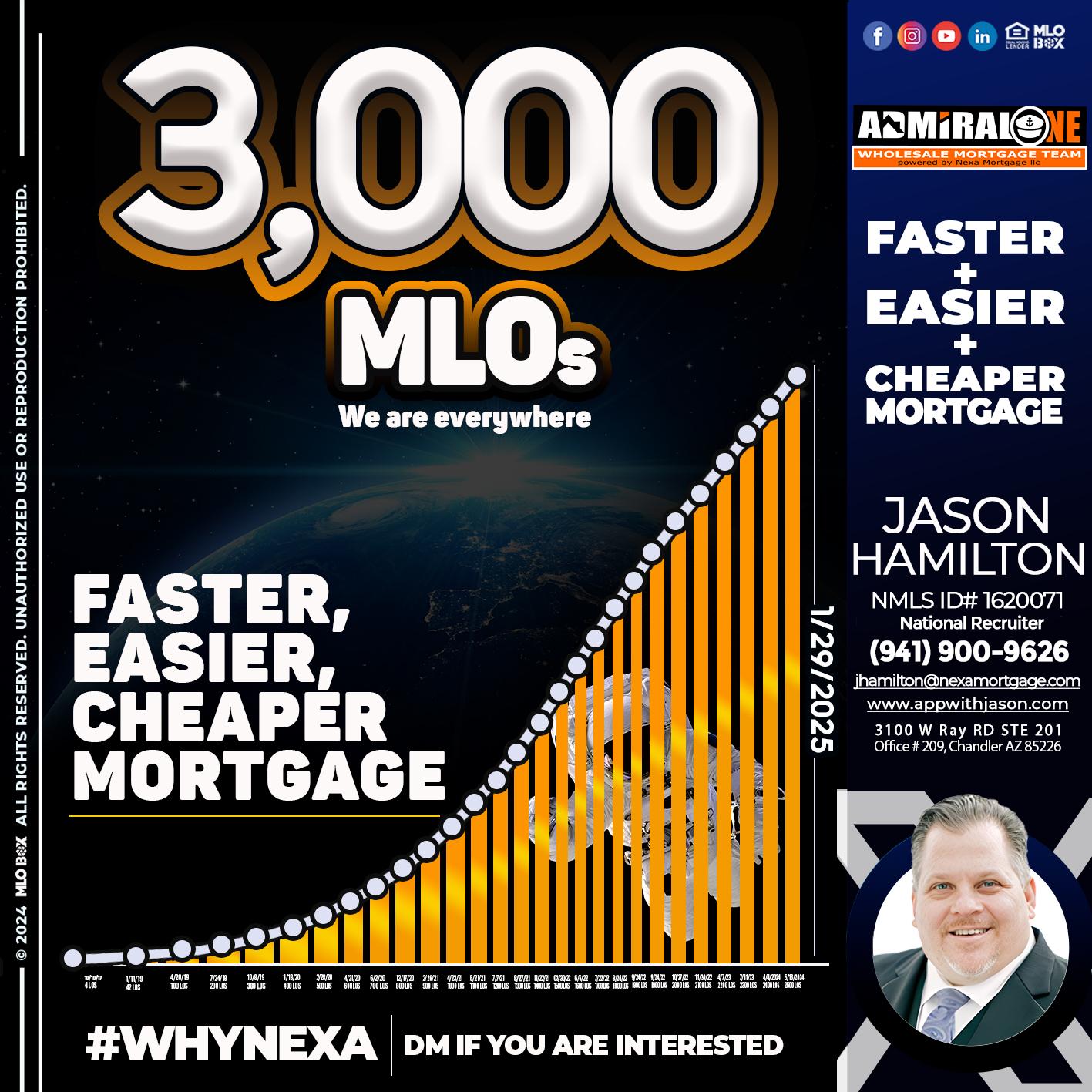 3000 MLOs - Jason Hamilton -Consultative Lender Branch Manager Recruiter