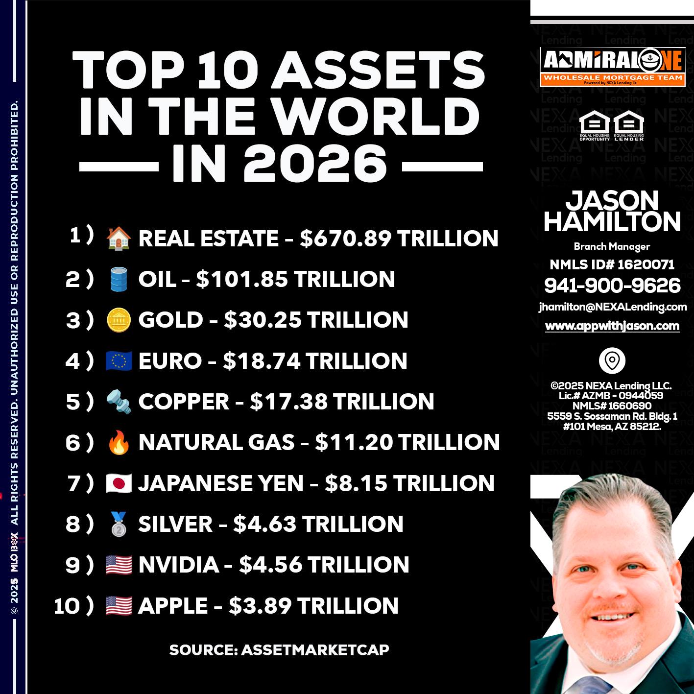 top 10 - Jason Hamilton -Branch Manager