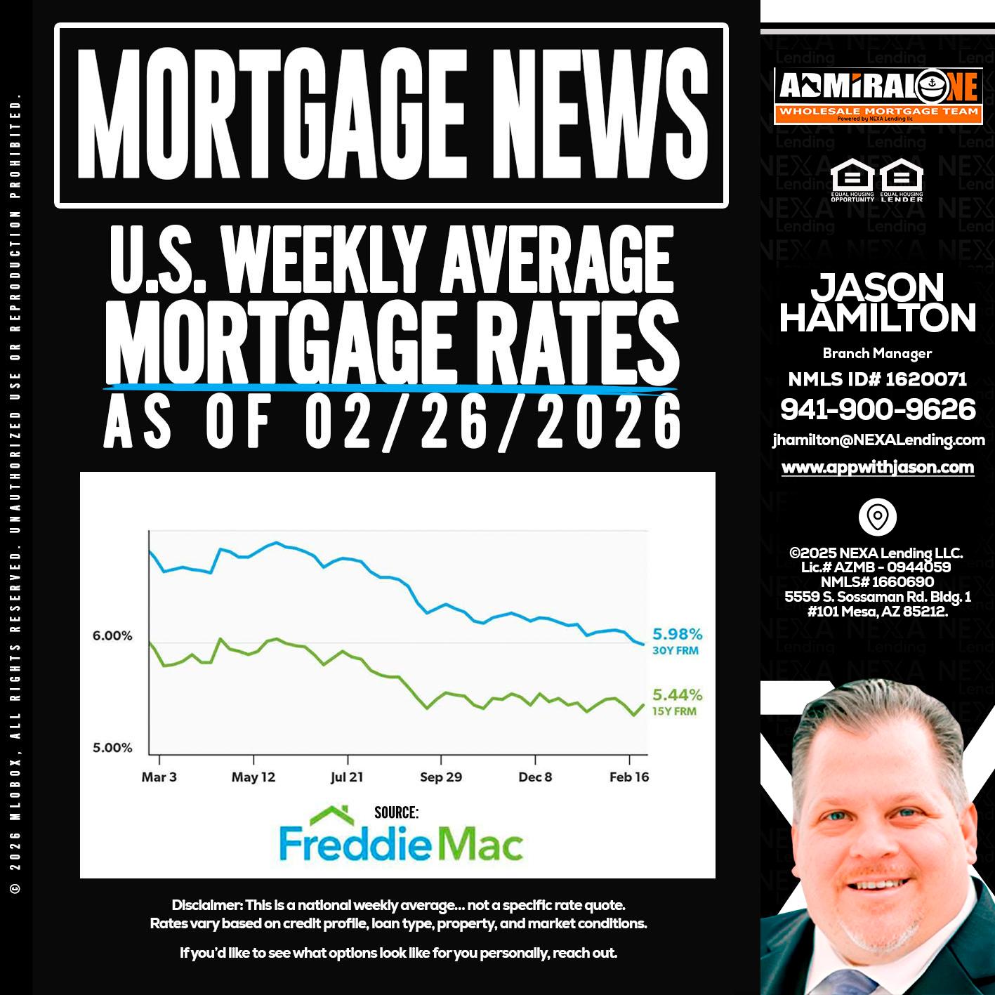 mortgage news - Jason Hamilton -Branch Manager