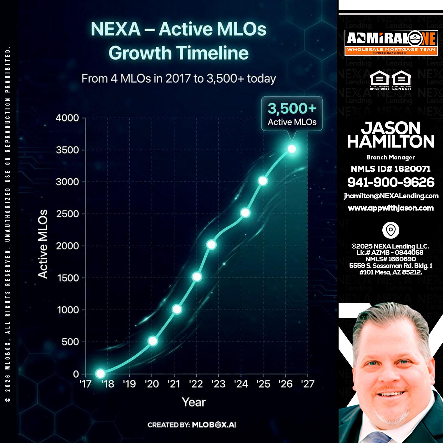 3500 MLOs - Jason Hamilton -Branch Manager