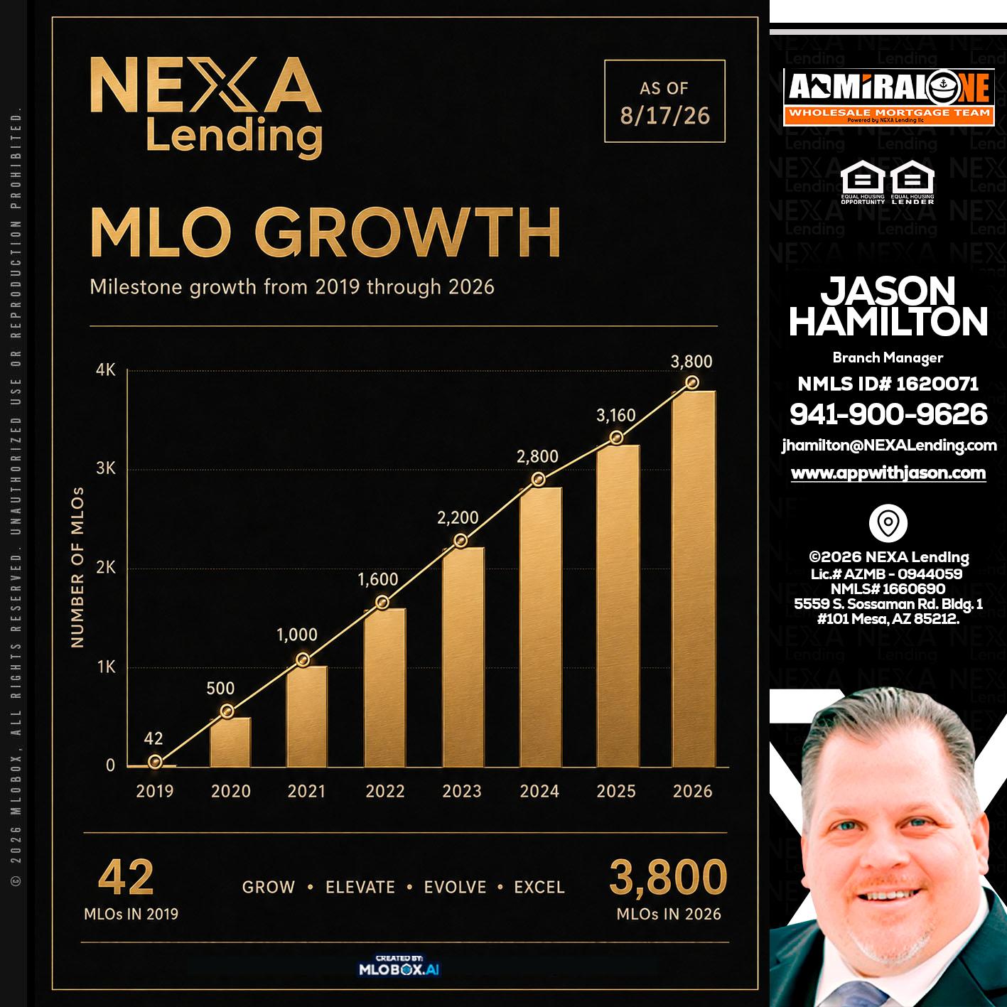 3800 MLOs - Jason Hamilton -Branch Manager