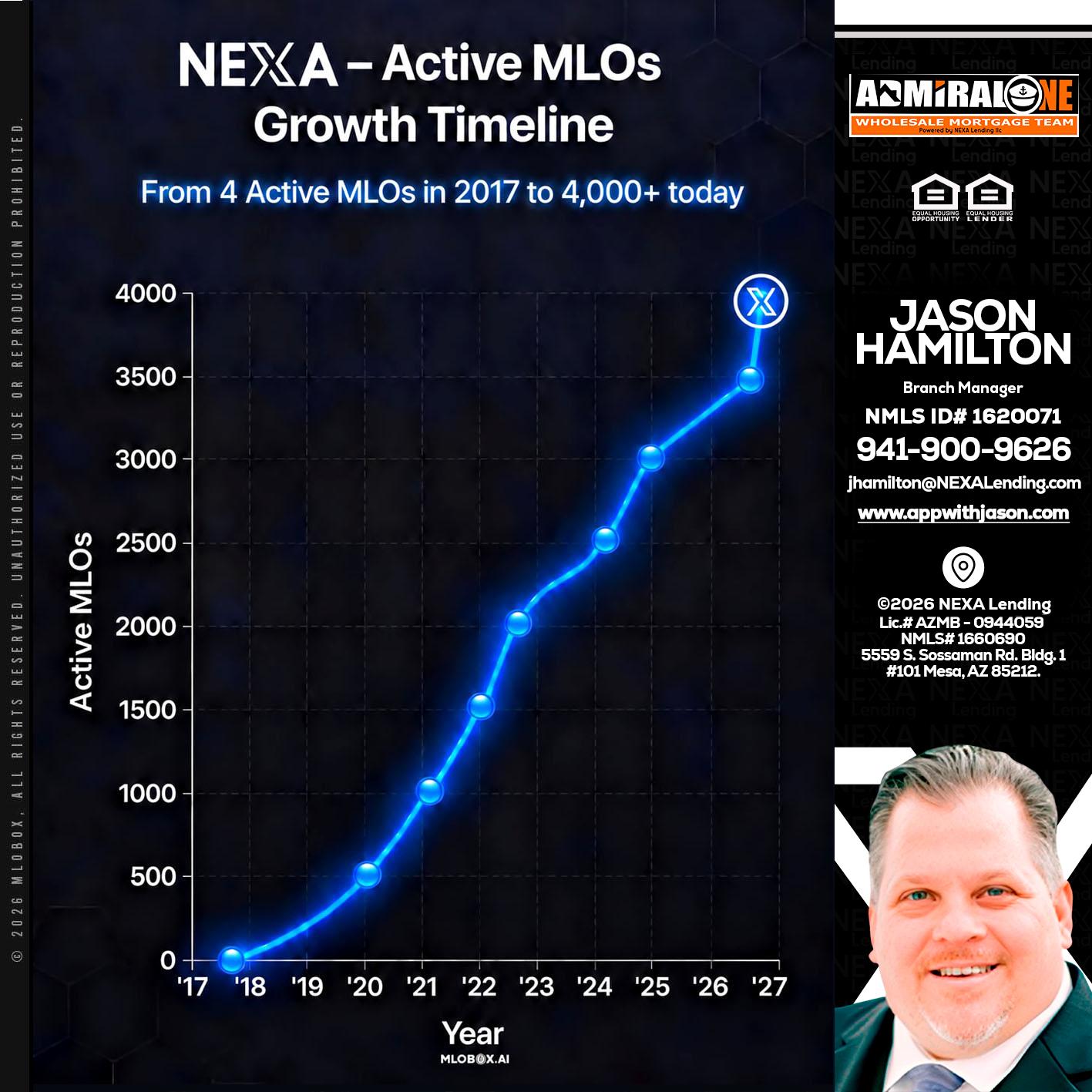 NEXA ACTIVE MLOs - Jason Hamilton -Branch Manager