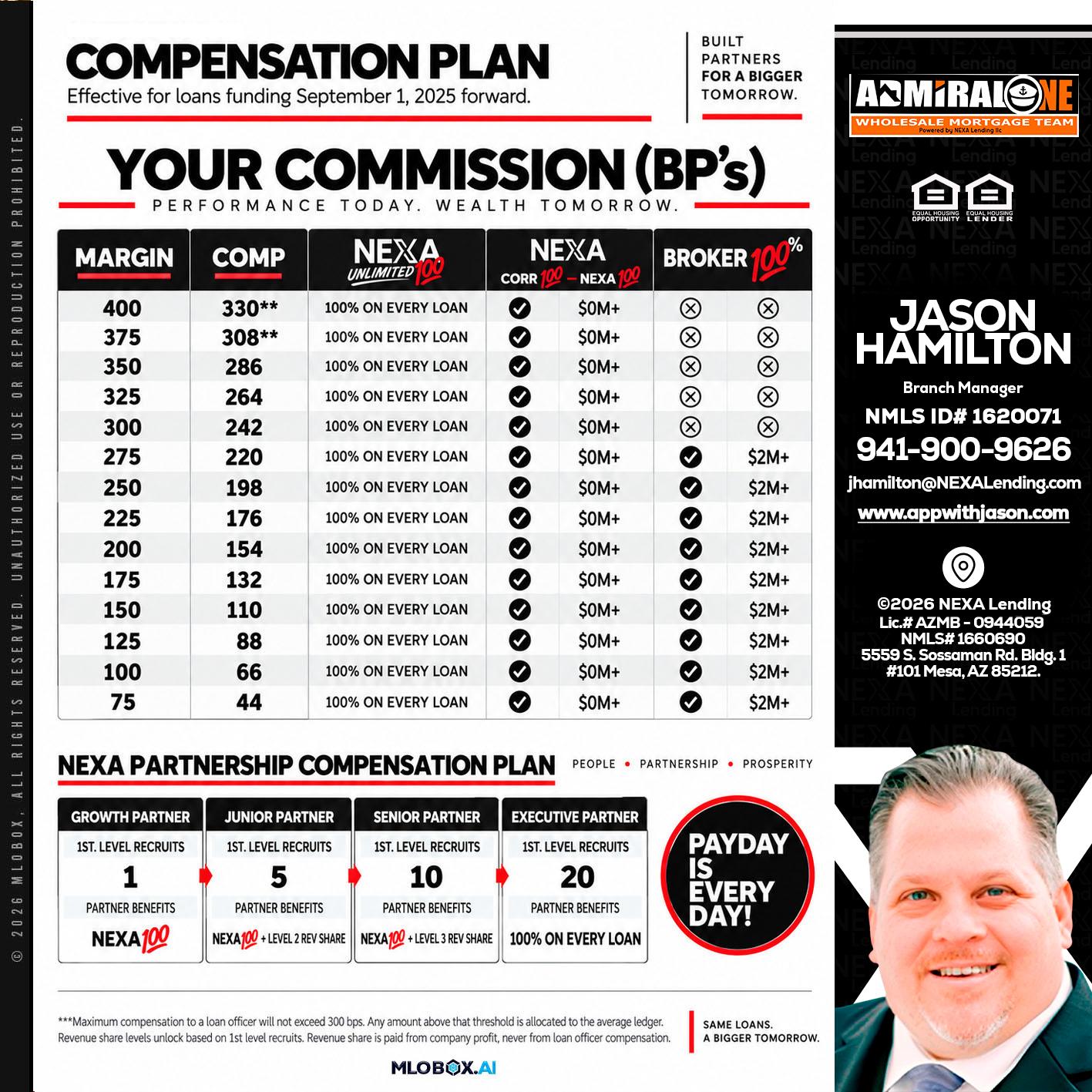 COMPENSATION PLAN - Jason Hamilton -Branch Manager